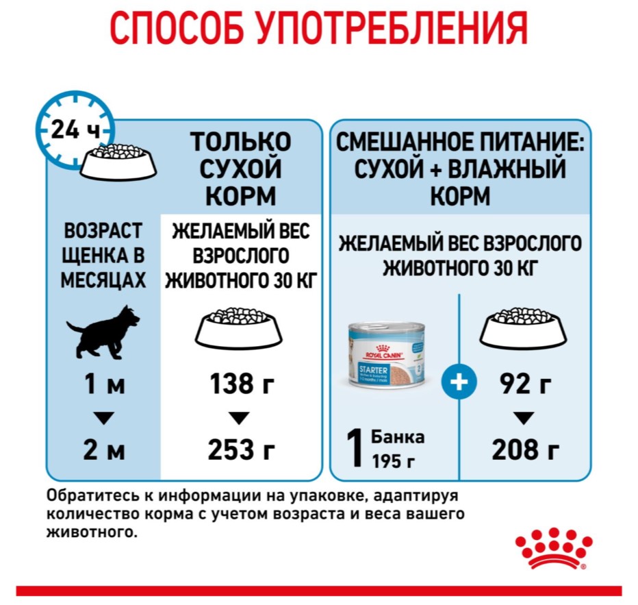 Каталог Сухой корм для щенков Royal Canin Maxi Starter для собак