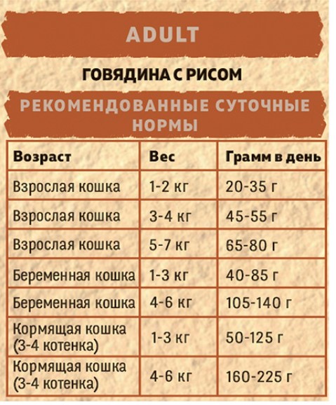 Сухой корм для кошек BROOKSFIELD Low Grain Adult Cat (индейка, говядина)