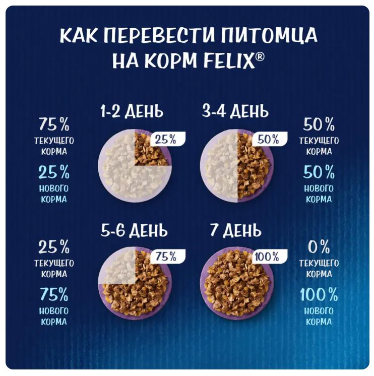 Влажный корм для кошек Felix Мясные ломтики (утка в соусе)