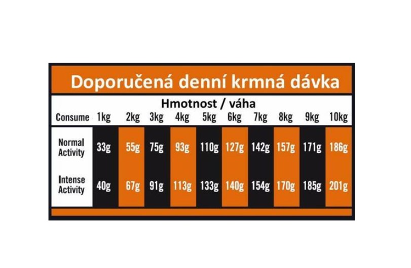 Каталог Сухой корм для собак мелких пород OPTIMANOVA Sensitive Adult Mini (лосось, картофель) для собак