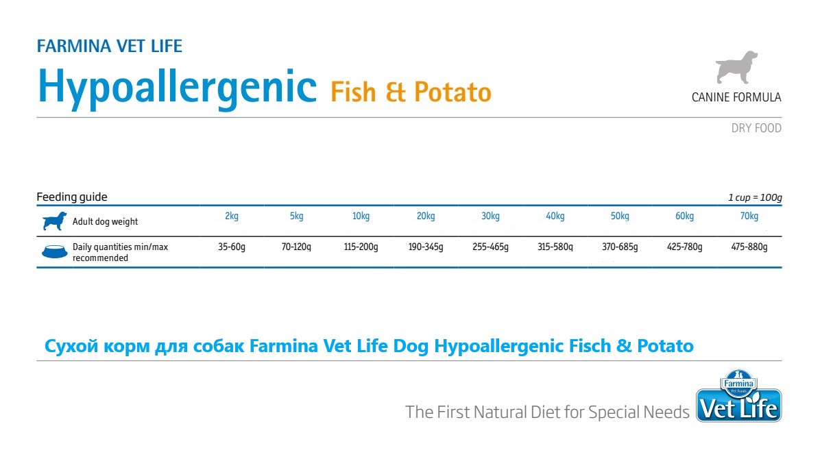 Диетическое питание для собак Сухой корм для собак Farmina Vet Life Dog Hypoallergenic Fisch & Potato