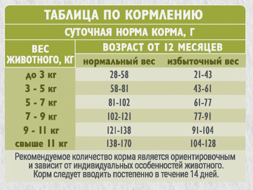 Брит Кеа Сухой корм уменьшение запаха стула кошек Cat Indoor Stool Odour Reduction (индейка,лосось)