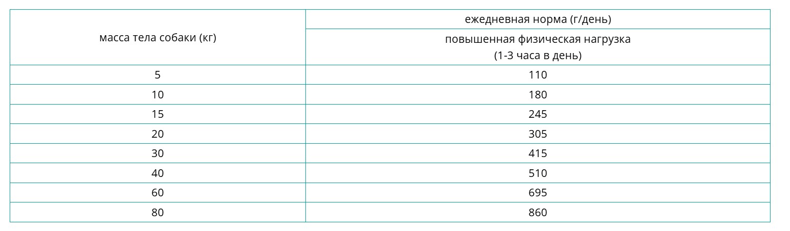 Каталог Сухой корм для собак Only Premium Adult для собак
