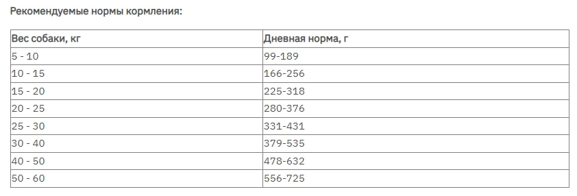 Питание для энергичных собак Araton Adult Active
