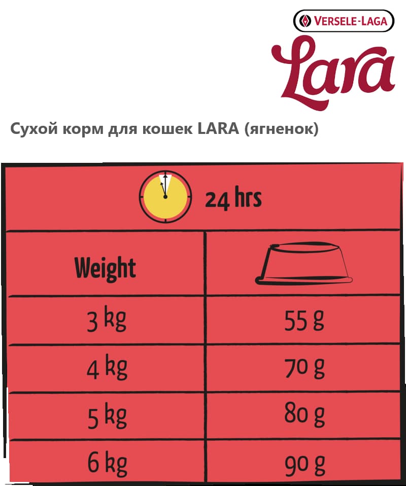 Сухой корм для кошек LARA (ягненок)