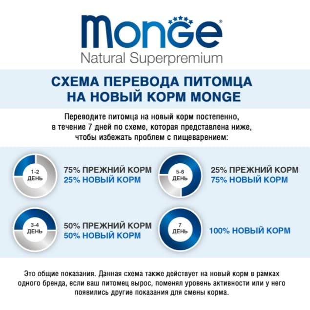 Паштет для собак Monge Dog Monoprotein Adult Deer (оленина)