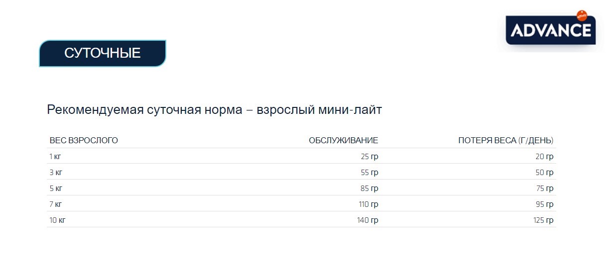Еда для маленьких собак Сухой корм для собак Advance Dog Light Mini (курица)