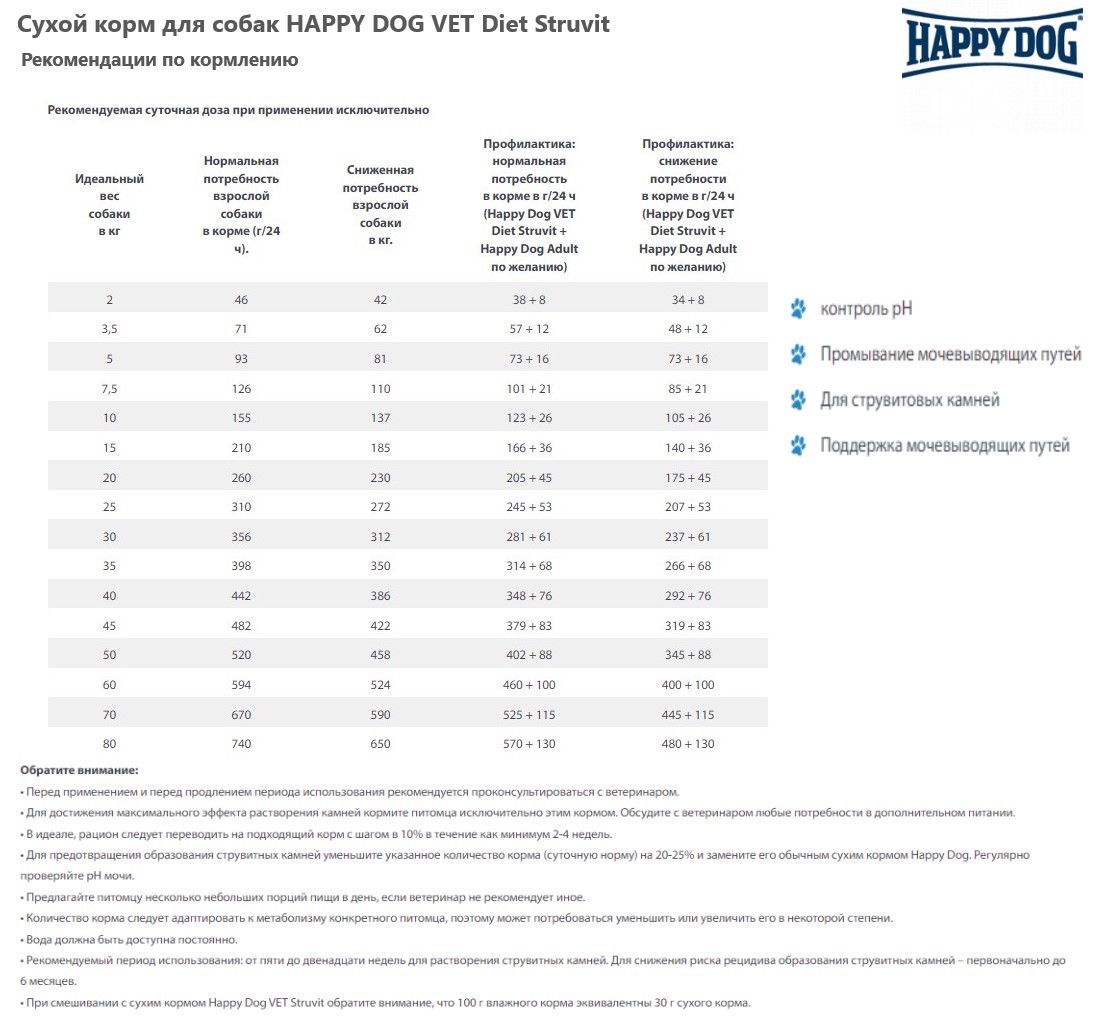 Каталог Сухой корм для собак HAPPY DOG VET Diet Struvit 12.5 кг (60373) для собак