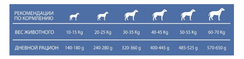 Каталог Сухой корм для собак PET360 SALUTE Adilt Dog Grain Free (лосось, картофель) для собак