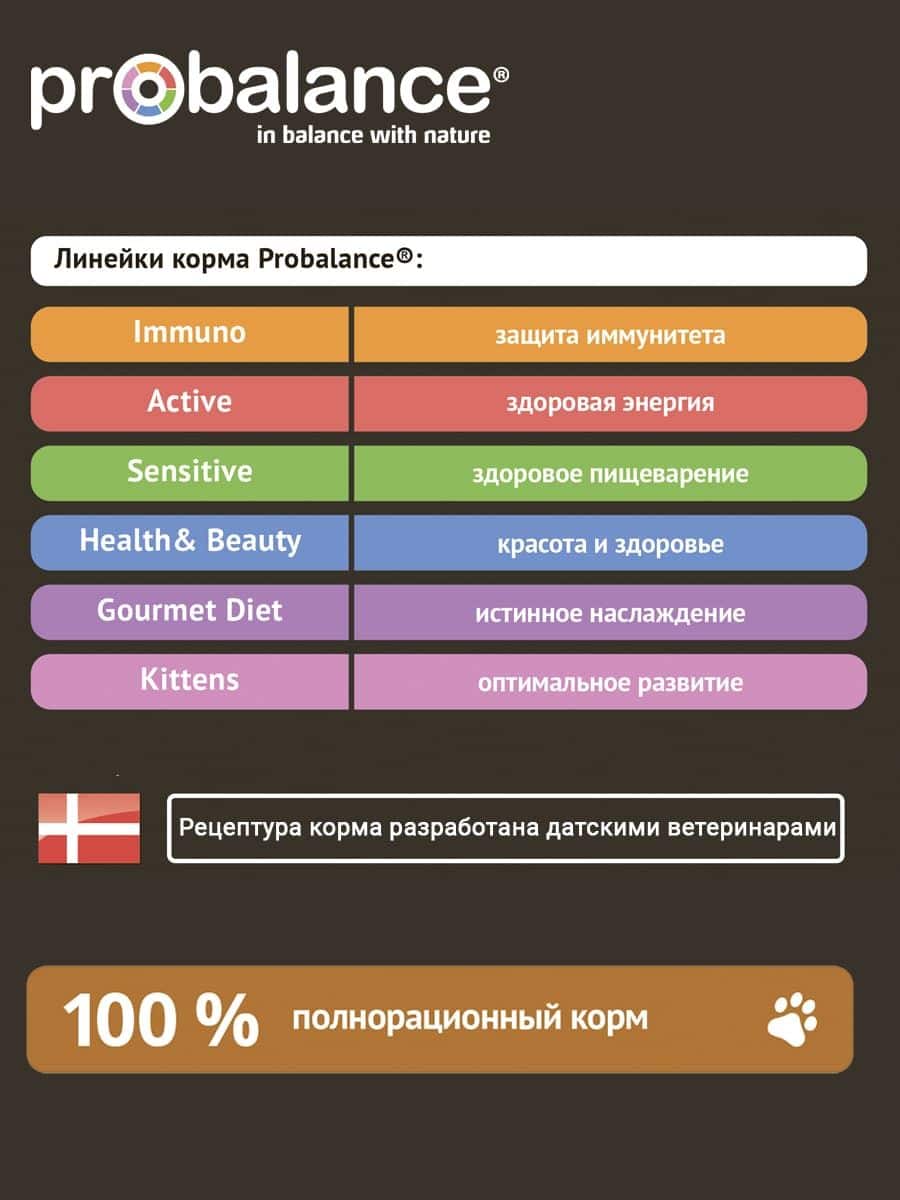 Мокрая еда для стерилизованных кошек ProBalance Sterilized Cat (курица)