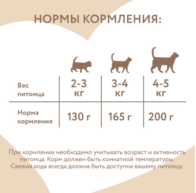 Влажный корм Мнямс Ягненок с морковью для кошек "Паштет по-валлийски"