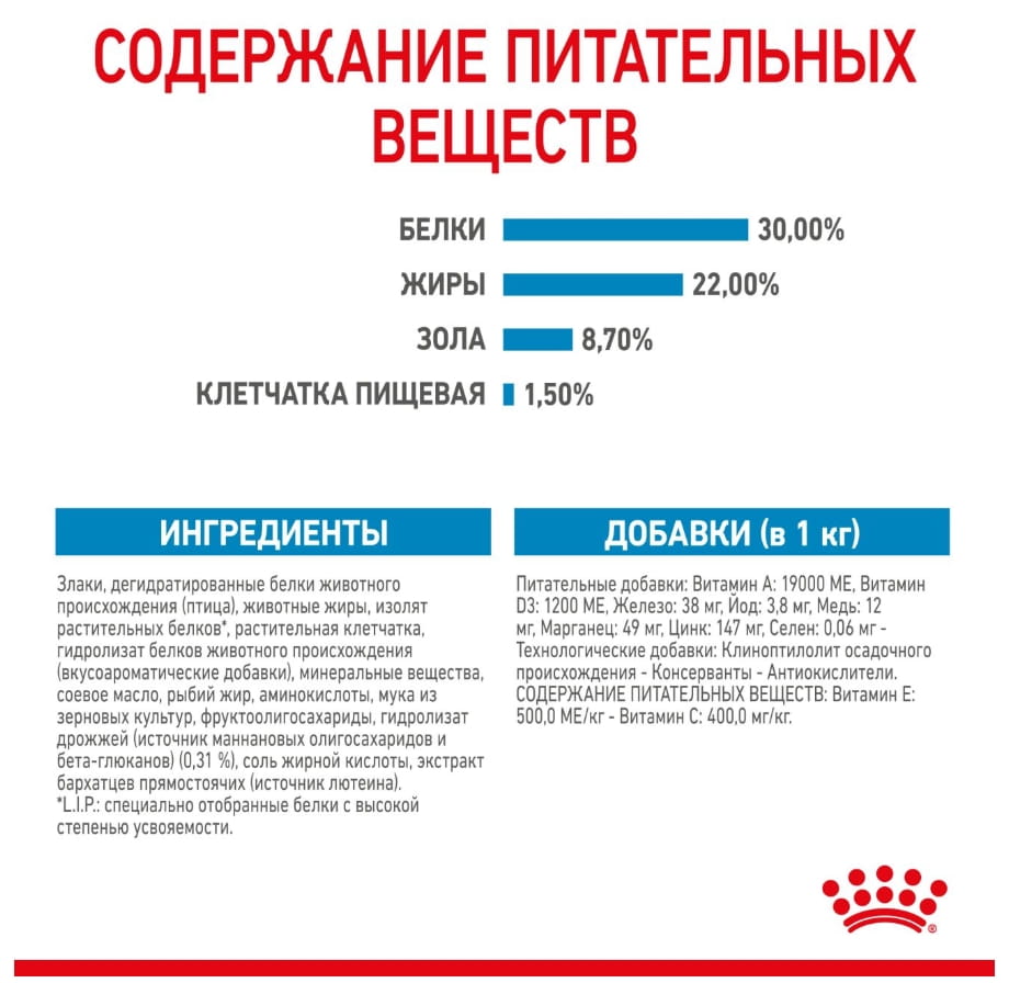 Каталог Сухой корм для щенков Royal Canin Mini Starter для собак