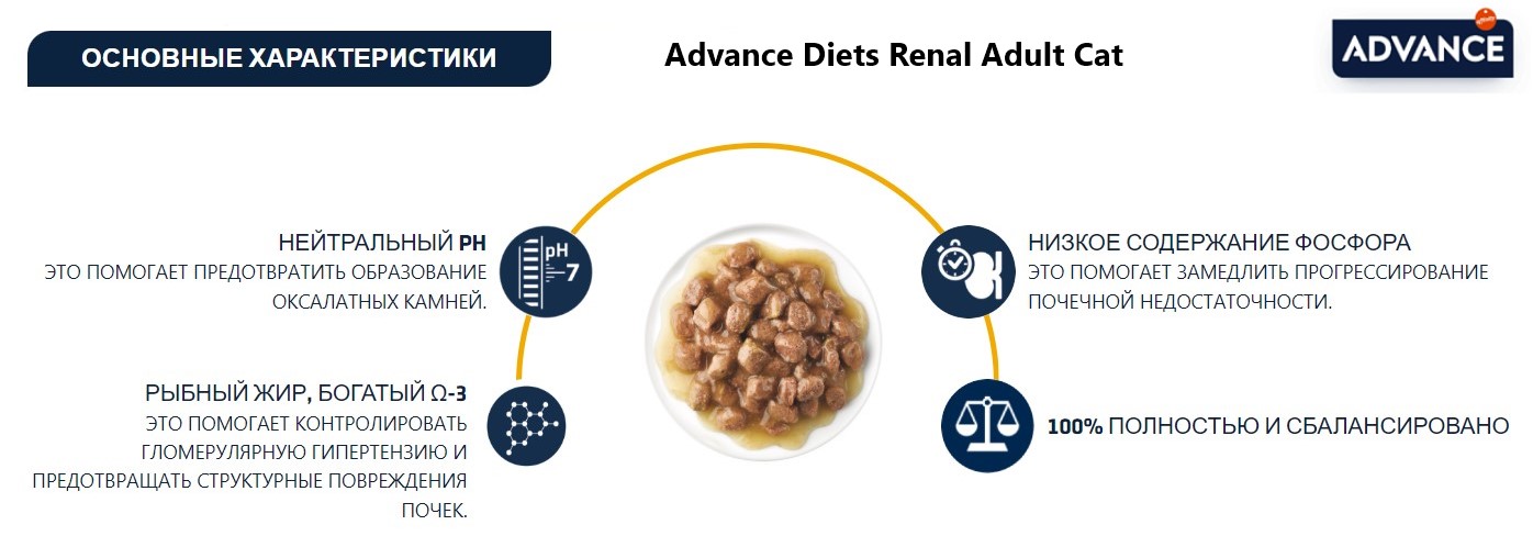 Влажный корм для кошек Advance Diets Renal Adult Cat