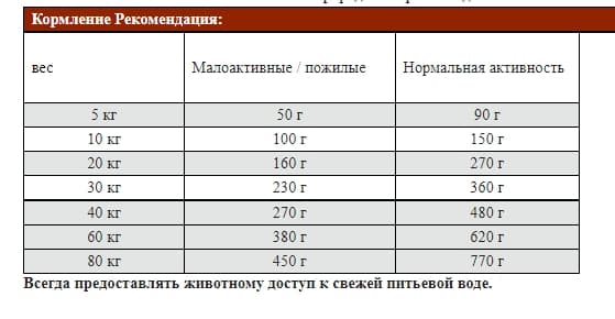 Сухой корм для собак Josera JosiDog Active (высокая активность)