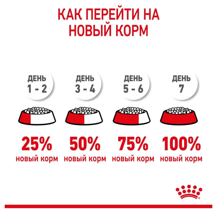 Каталог Сухой корм для щенков Royal Canin X-Small Puppy для собак
