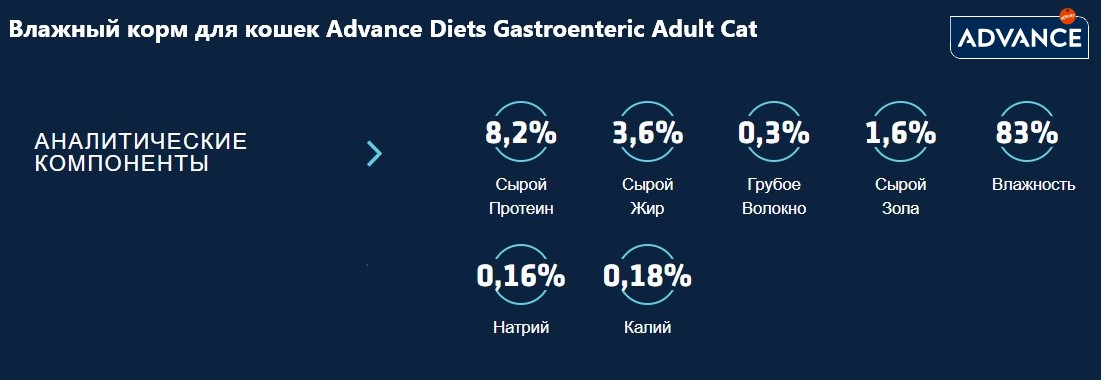 Влажный корм для кошек Advance Diets Gastroenteric Adult Cat