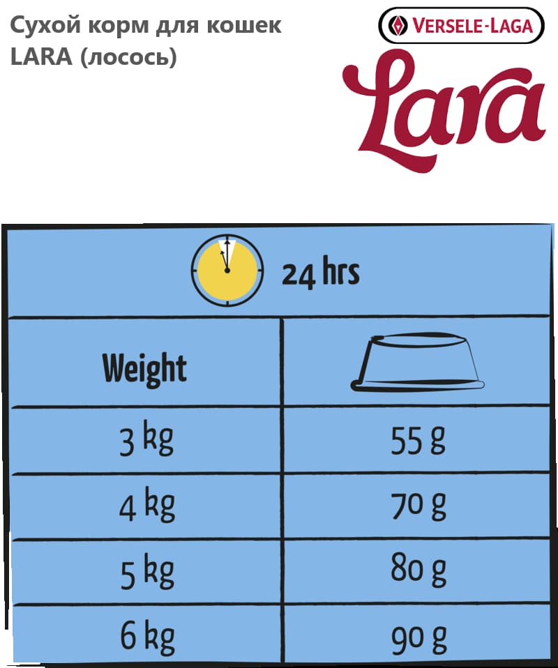 Сухой корм для кошек LARA (лосось)