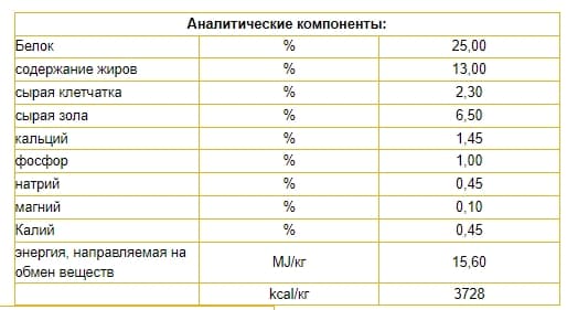 Каталог Сухой корм для собак Josera Poultry-Menu для собак