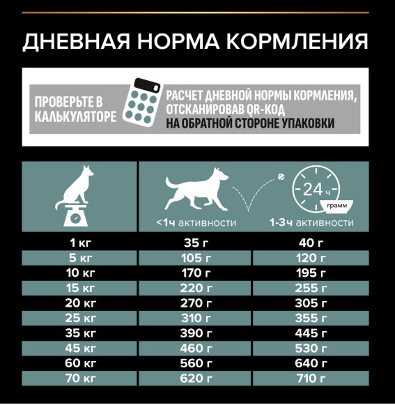 Сухой корм для собак средних пород Pro Plan Sensitive Digestion Medium Adult (ягненок)