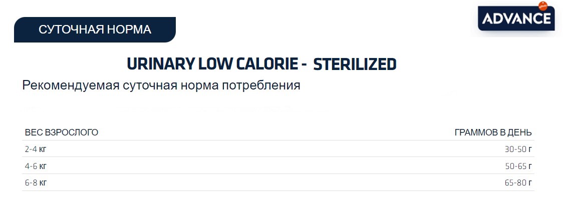 Сухой корм для кошек Advance Veterinary Diets Cat Urinary Sterilized Low Calorie