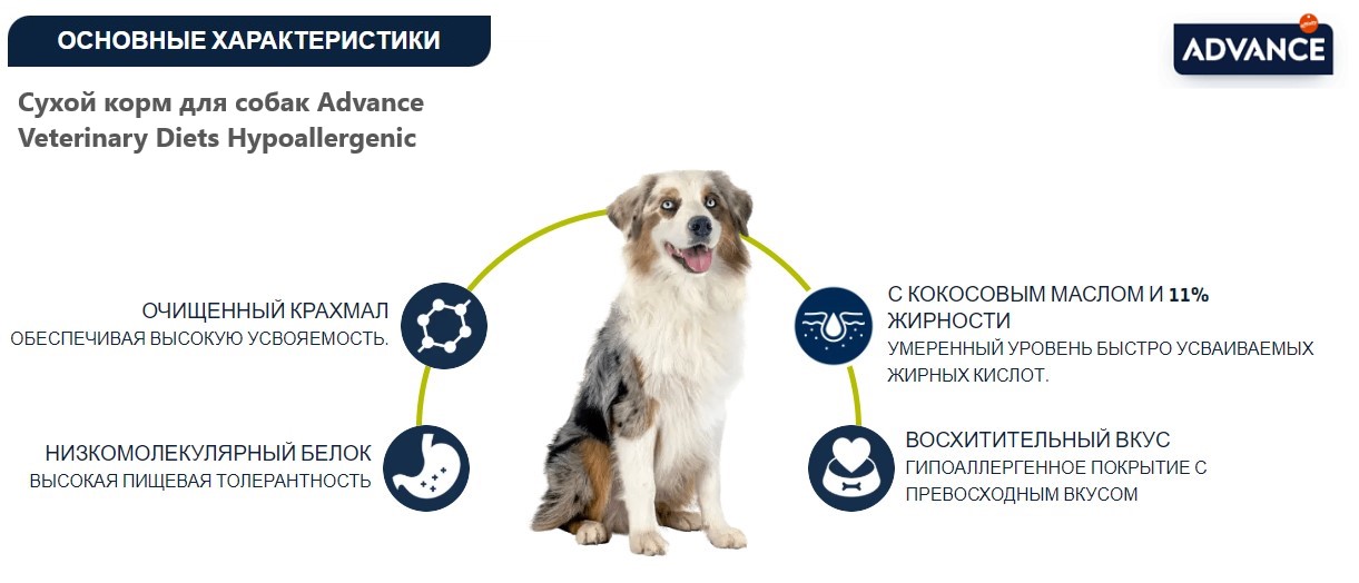 Диетическое питание для собак Сухой корм для собак Advance Veterinary Diets Hypoallergenic