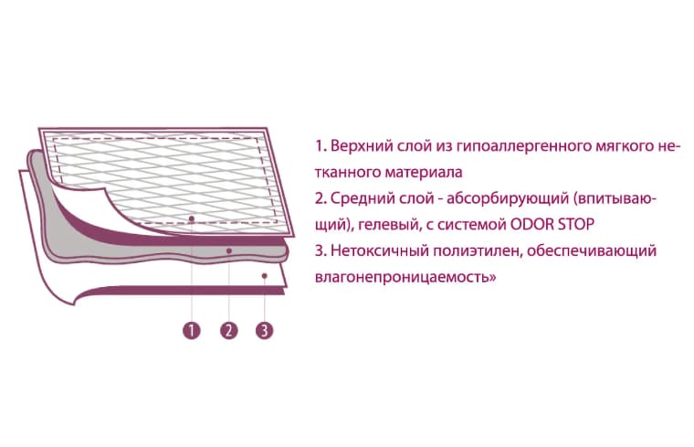 Пеленки для животных LUXSAN Premium GEL