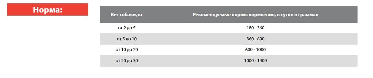 Консервы для собак BLITZ Vetline Hypoallergenic Dog (индейка)