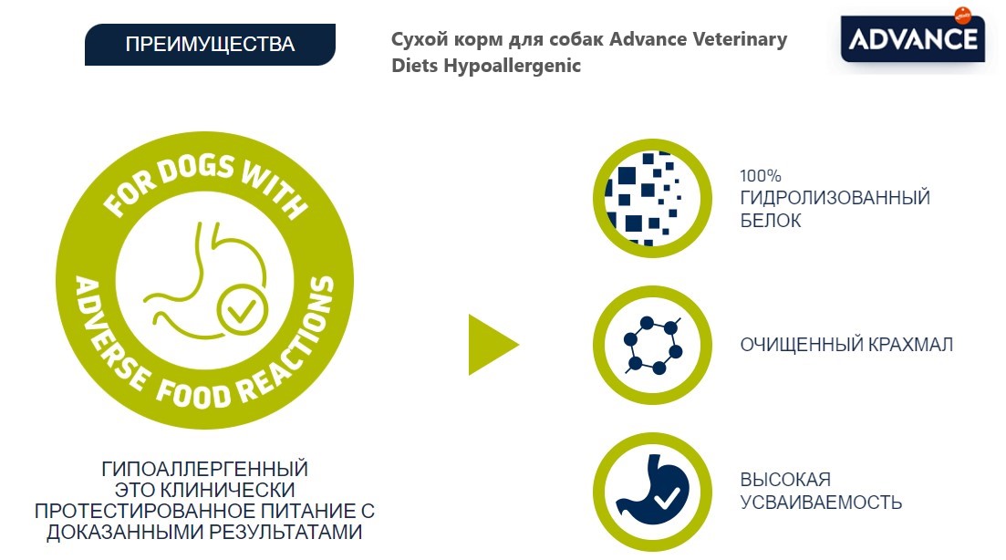 Диетическое питание для собак Сухой корм для собак Advance Veterinary Diets Hypoallergenic