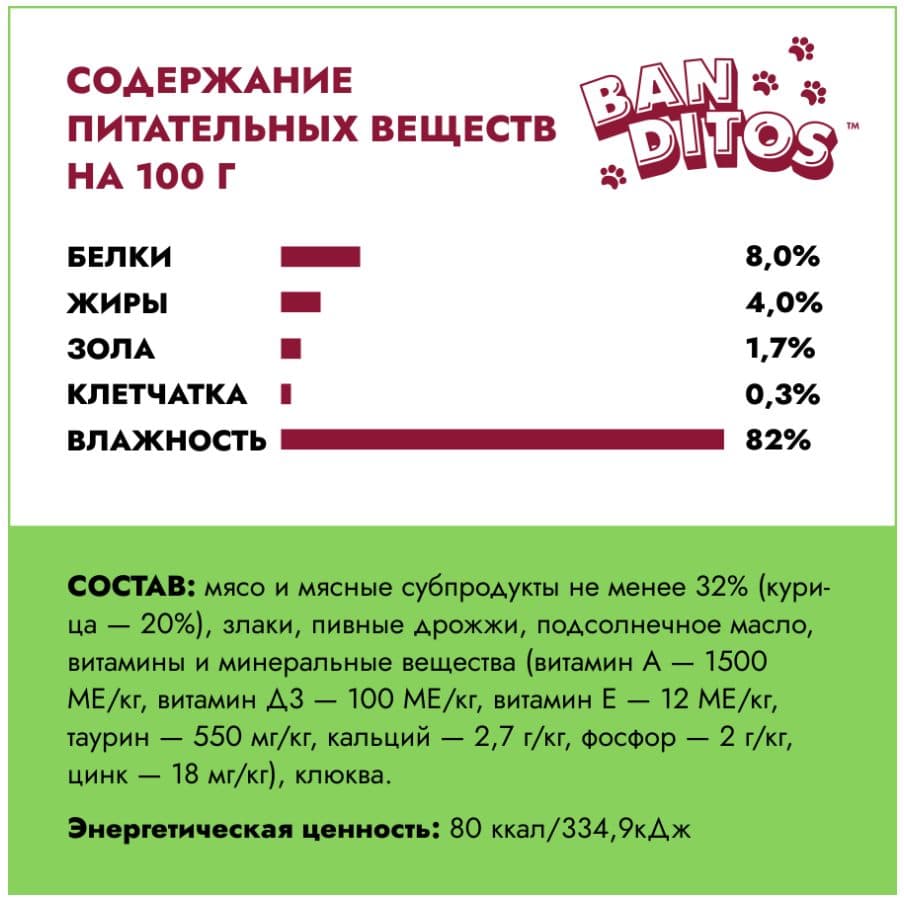 Влажный корм для кошек BANDITOS Аппетитная курочка