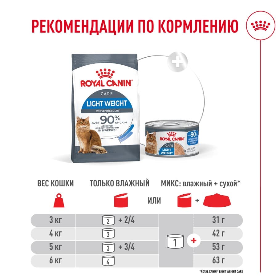 Влажный корм для кошек Royal Canin Light Weight Care AirLift мусс