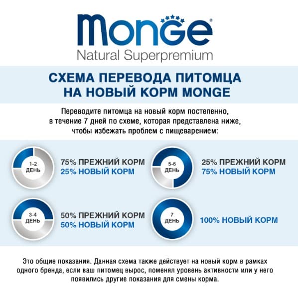 Влажный рацион для котят Monge Cat Monoprotein Kitten (форель)
