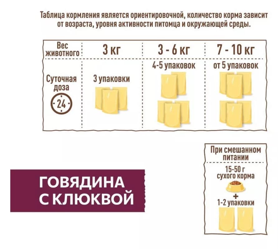 Влажный корм для стерилизованных кошек Sirius Adult Cat (говядина, клюква) 