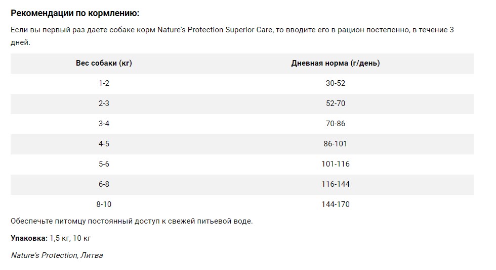 Сухой корм для собак мелких пород с белой шерстью Nature's Protection White Dog GF INSECT насекомые