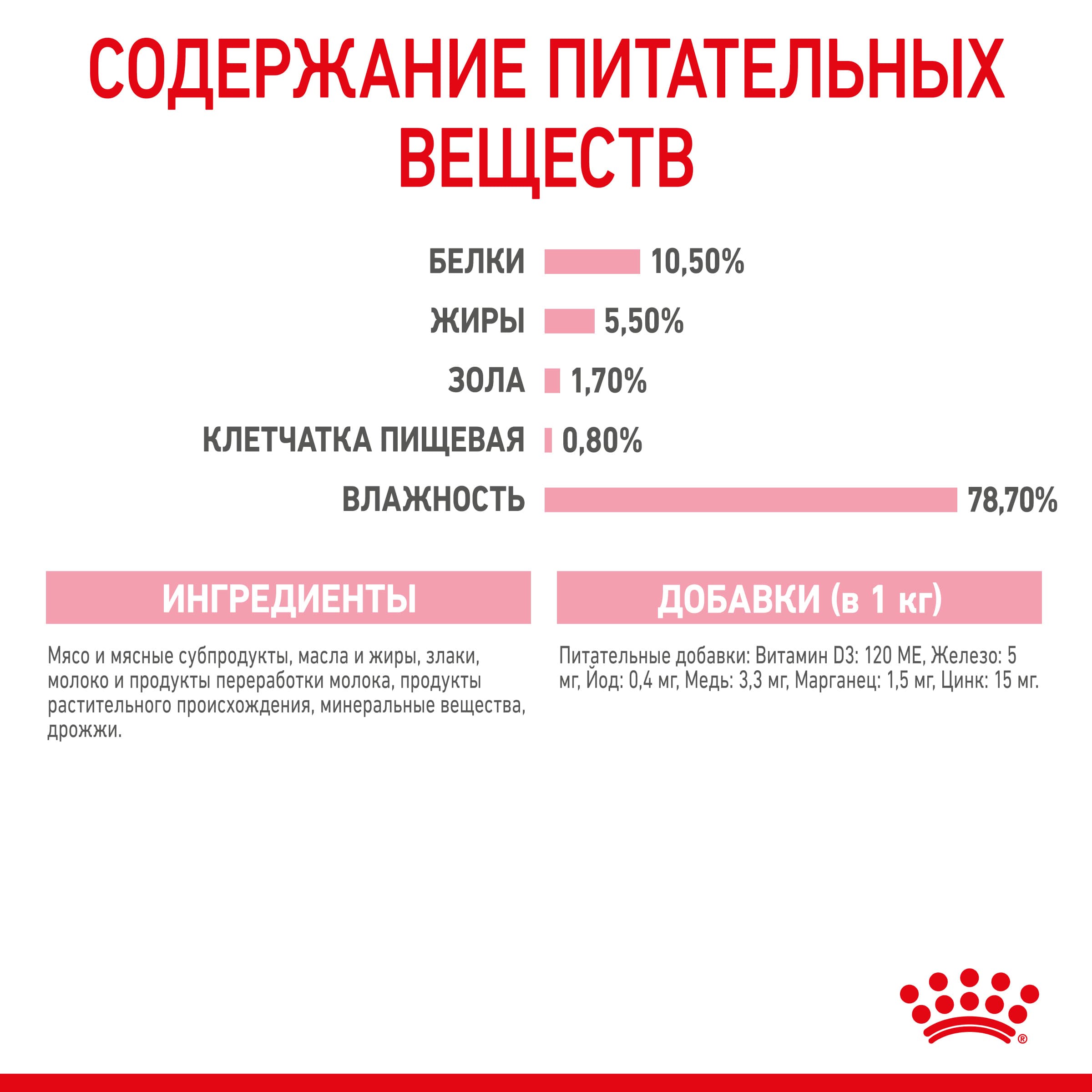 Консервированный корм для котят и кормящих кошек Royal Canin Babycat Instinctive