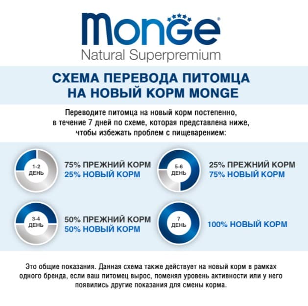 Корм для собак Monge Fresh Dog Adult (треска)