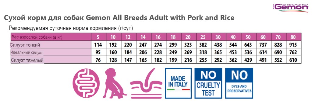 Каталог Сухой корм для собак Gemon All Breeds Adult with Pork and Rice (свинина, рис) для собак