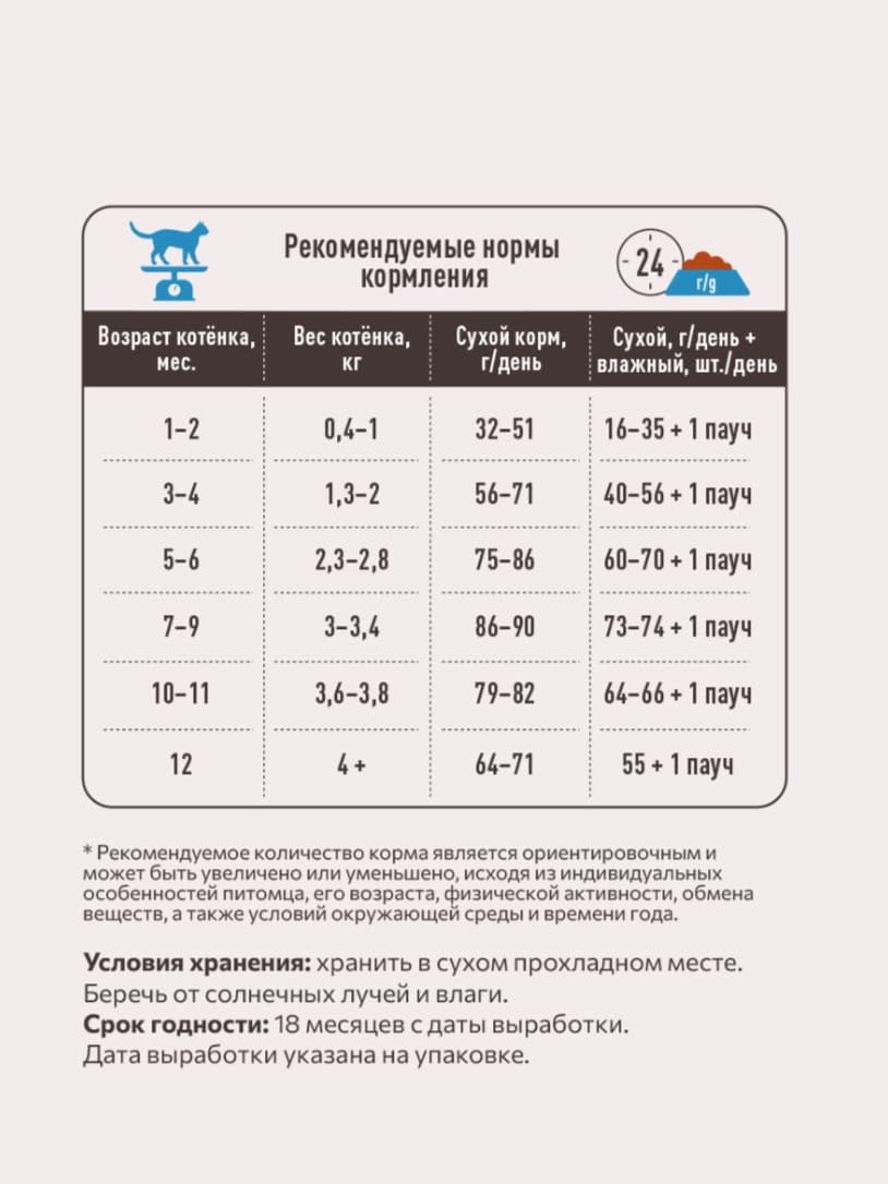Сухой корм для котят Sirius Kitten (индейка) 