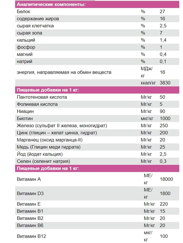 Каталог Сухой корм для собак Josera Miniwell для собак