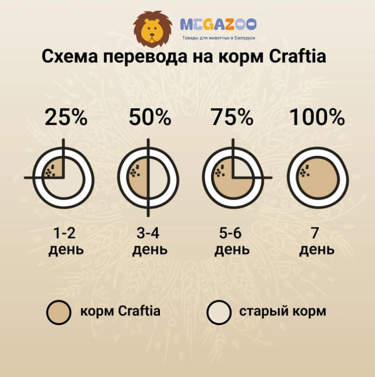 Щенячий корм CRAFTIA NATURA Puppy Mini (лосось, сельдь)