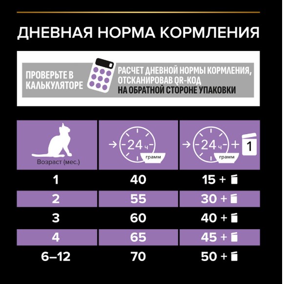 Сухой корм для котят Pro Plan HEALTHY START Kitten (курица)