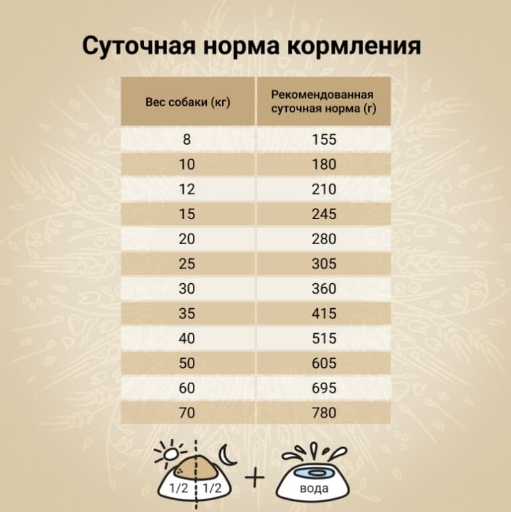 Еда для собак CRAFTIA NATURA Adult Medium&Large (курица, индейка)