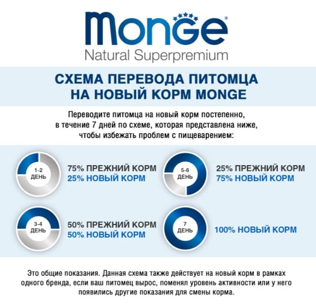 Консервы для щенков Monge Fresh Puppy Chunks in Loaf Veal (телятина, овощи)