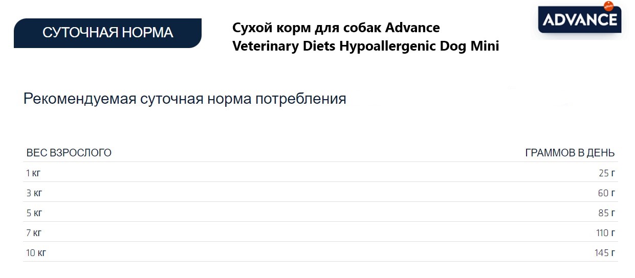 Сухой корм для собак Advance Veterinary Diets Hypoallergenic Dog Mini