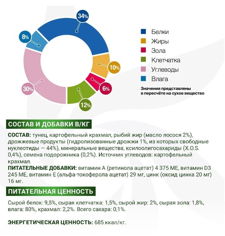 Консервированный корм для собак Monge VetSolution Diabetic and Obesity Dog