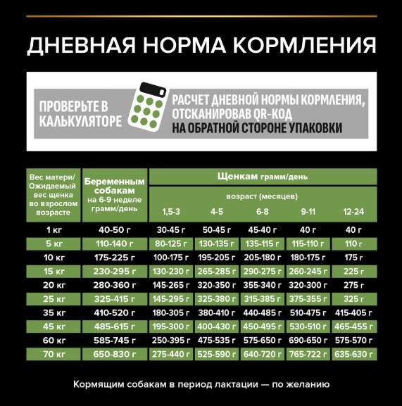 Каталог Сухой корм для щенков средних пород Pro Plan HEALTHY START Medium Puppy (курица) для собак
