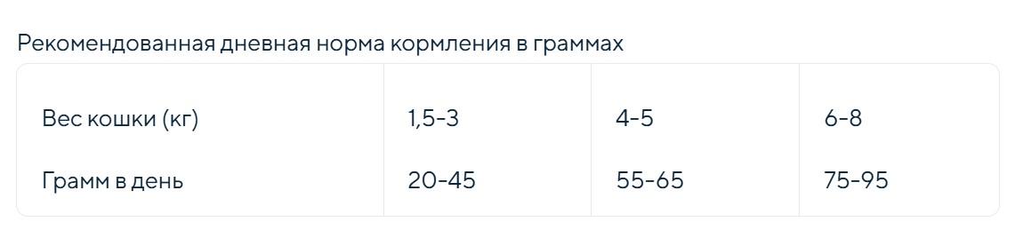 Сухой корм для кошек Grandorf Fresh Adult (ягнёнок, батат)