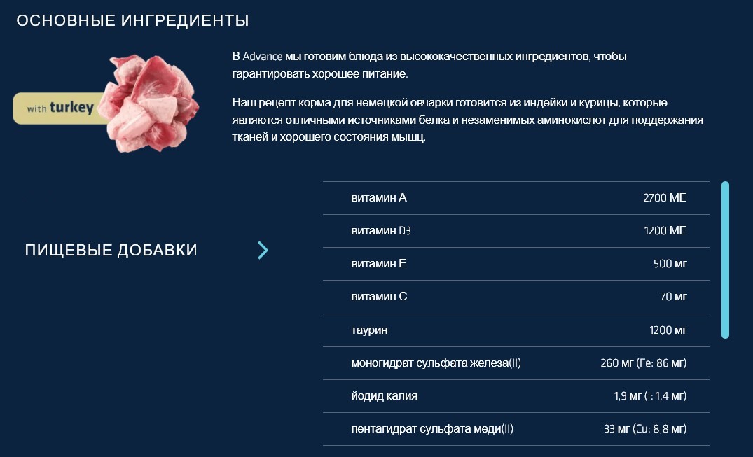 Еда для немецких овчарок Сухой корм для немецкой овчарки Advance German Sheperd (индейка)