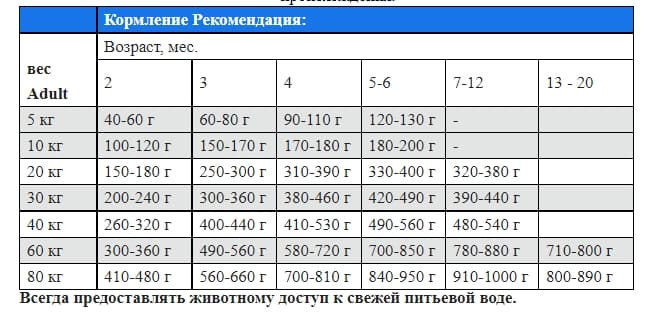 Каталог Сухой корм для собак Josera JosiDog Junior для собак