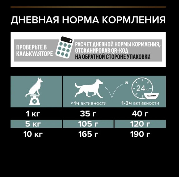 Каталог Сухой корм для собак Pro Plan SENSITIVE DIGESTION Small & Mini Adult (ягненок, рис) для собак
