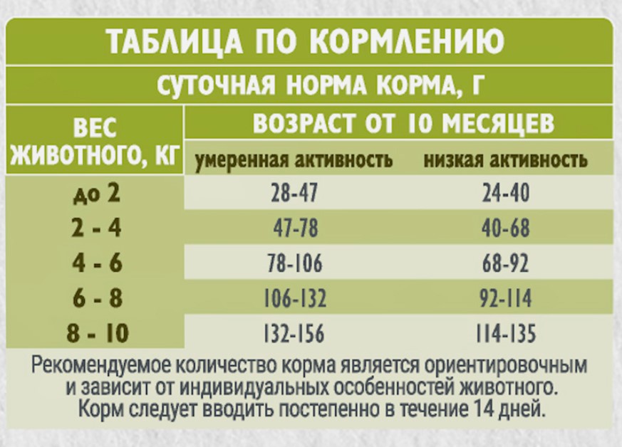 Каталог Сухой корм для взрослых cобак миниатюрных пород Брит Кеа Healthy Skin&Shiny Coat (лосось,индейка) для собак